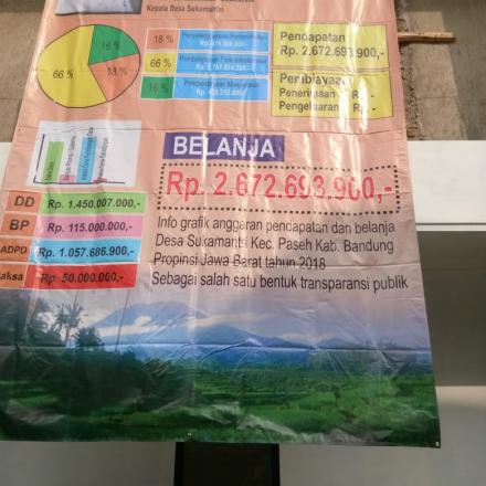 Album : BALIGO APBDES DESA SUKAMANTRI TA 2018